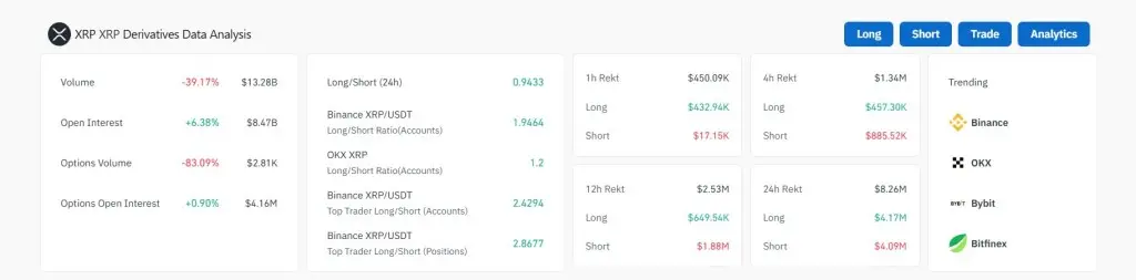 XRP prix