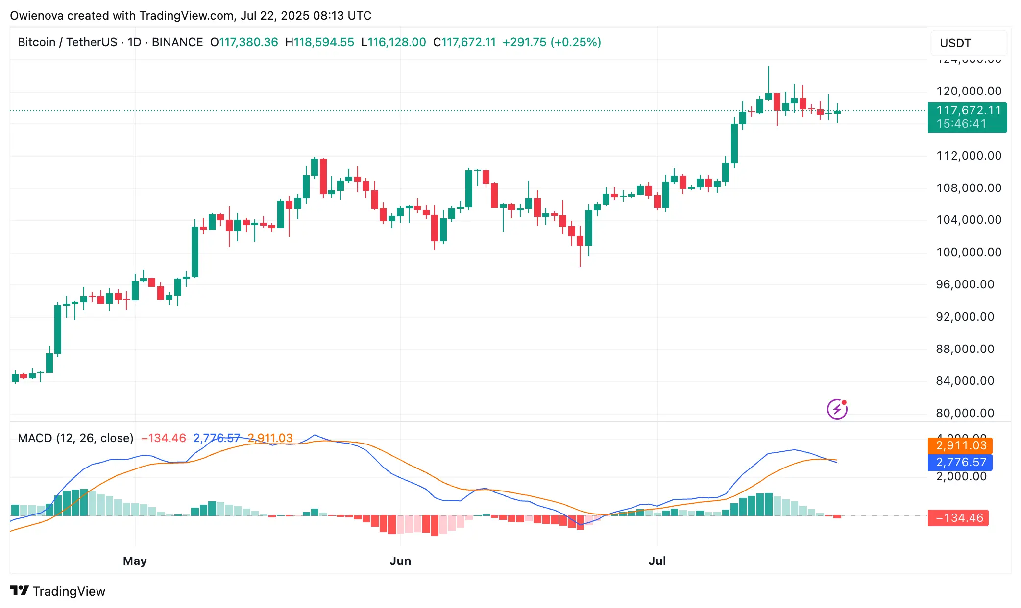 Bitcoin