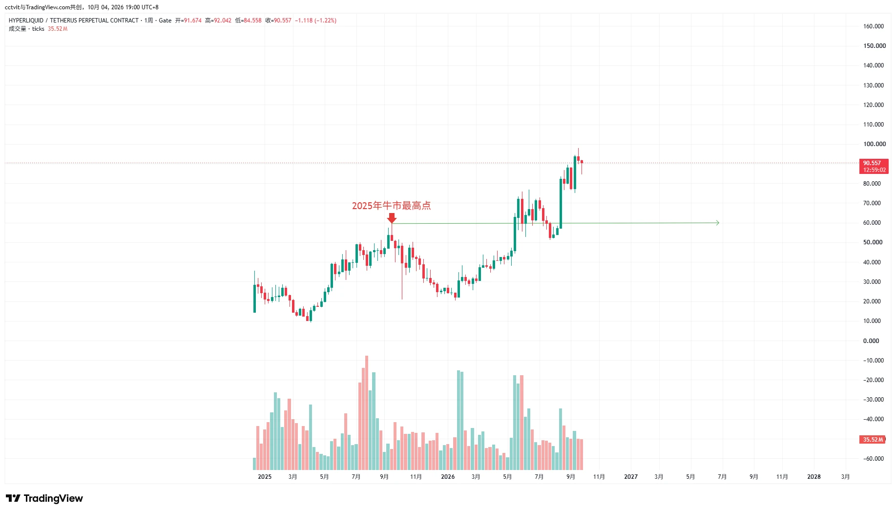 repost-content-media