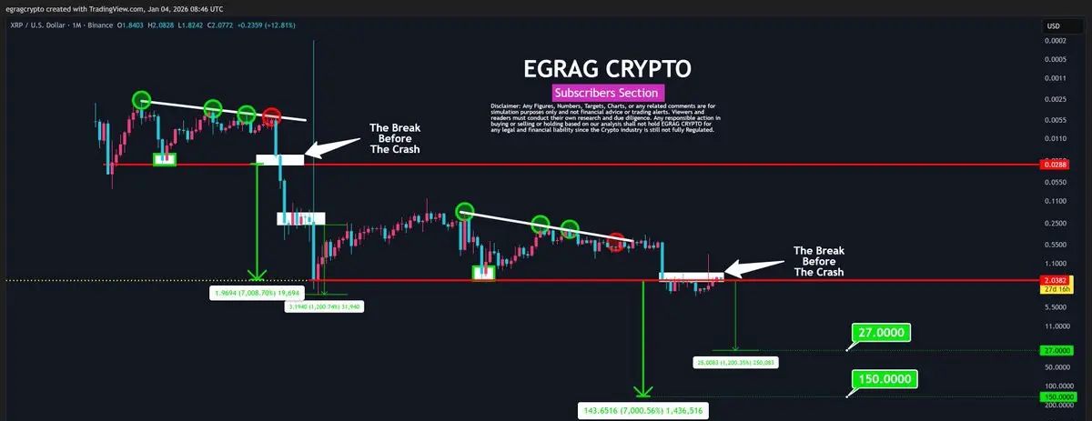 XRP Inverted 1M Chart