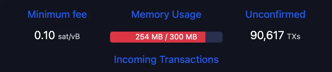 mempool.space unconfirmed transfer count.