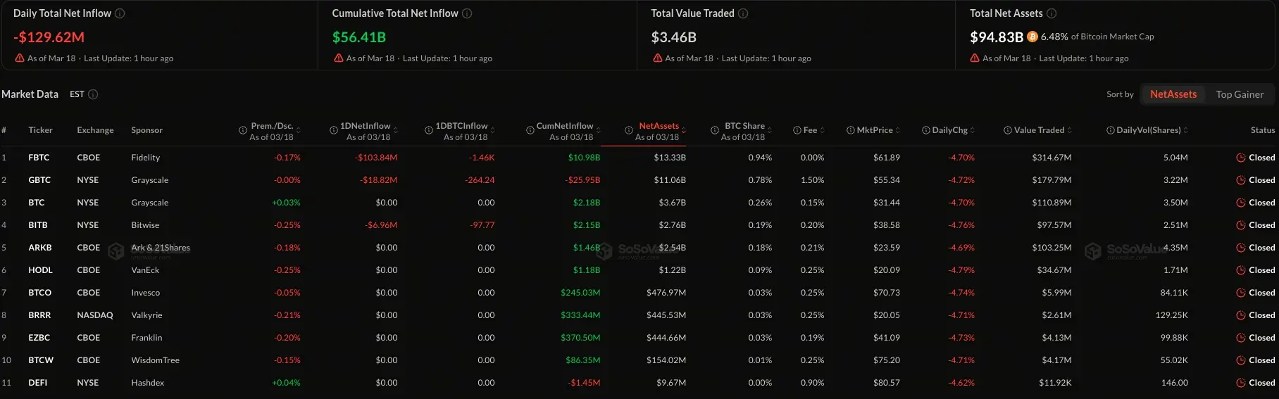 Arus Dana ETF Bitcoin