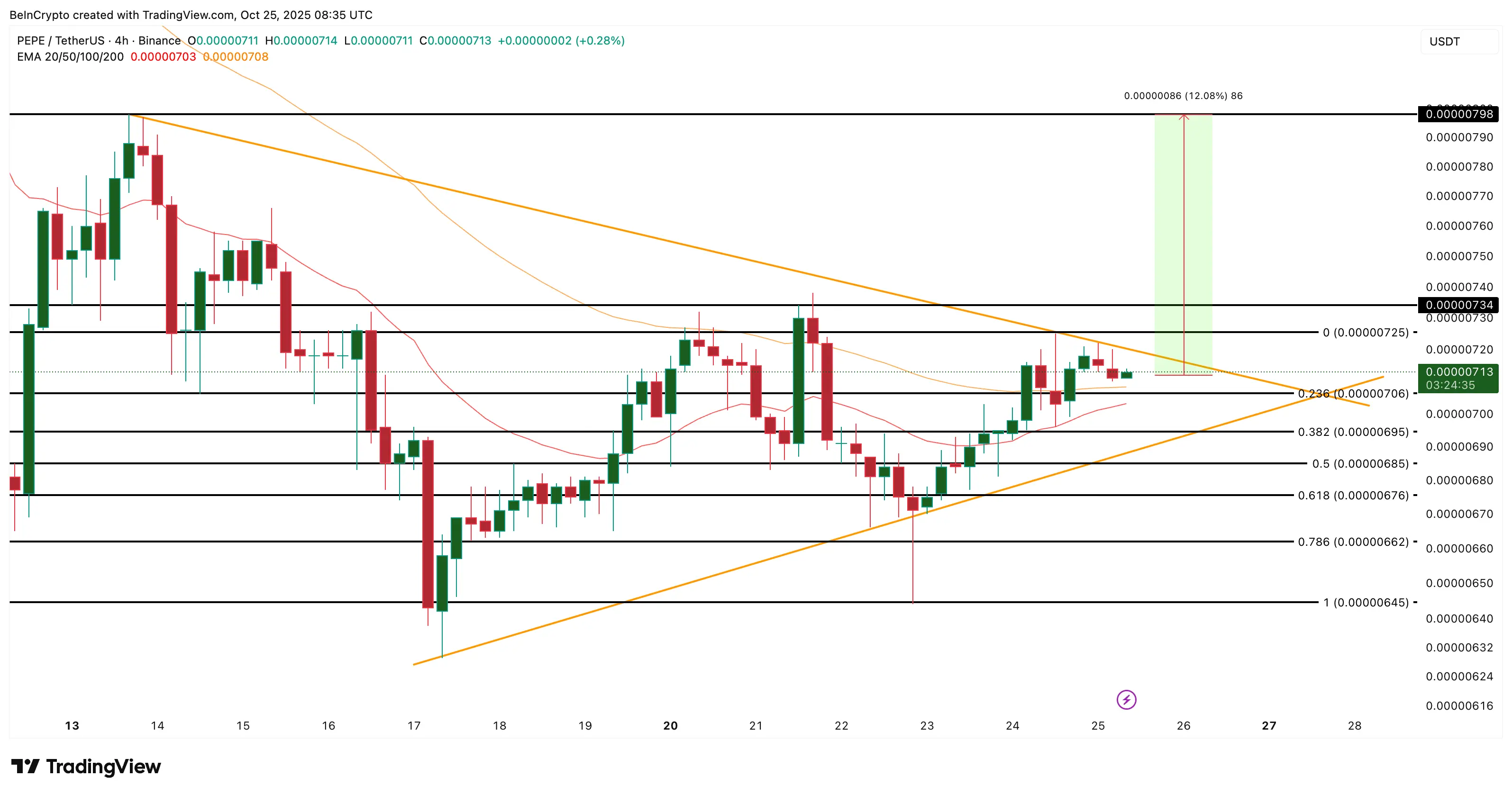Las 3 principales altcoins Ballena de criptomonedas que están acumulando después de la caída del CPI de EE. UU.