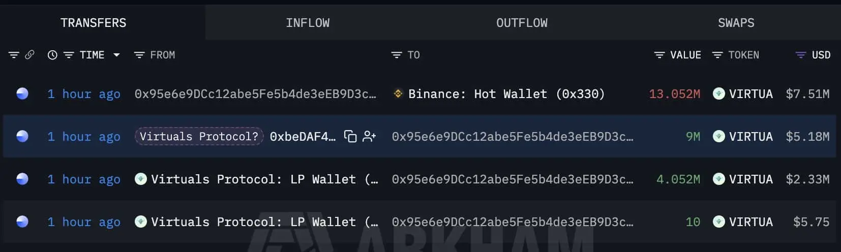 VIRTUAL tăng 10% – Liệu phe bò có thể lật ngược tình thế ở mức 0,68 đô la?