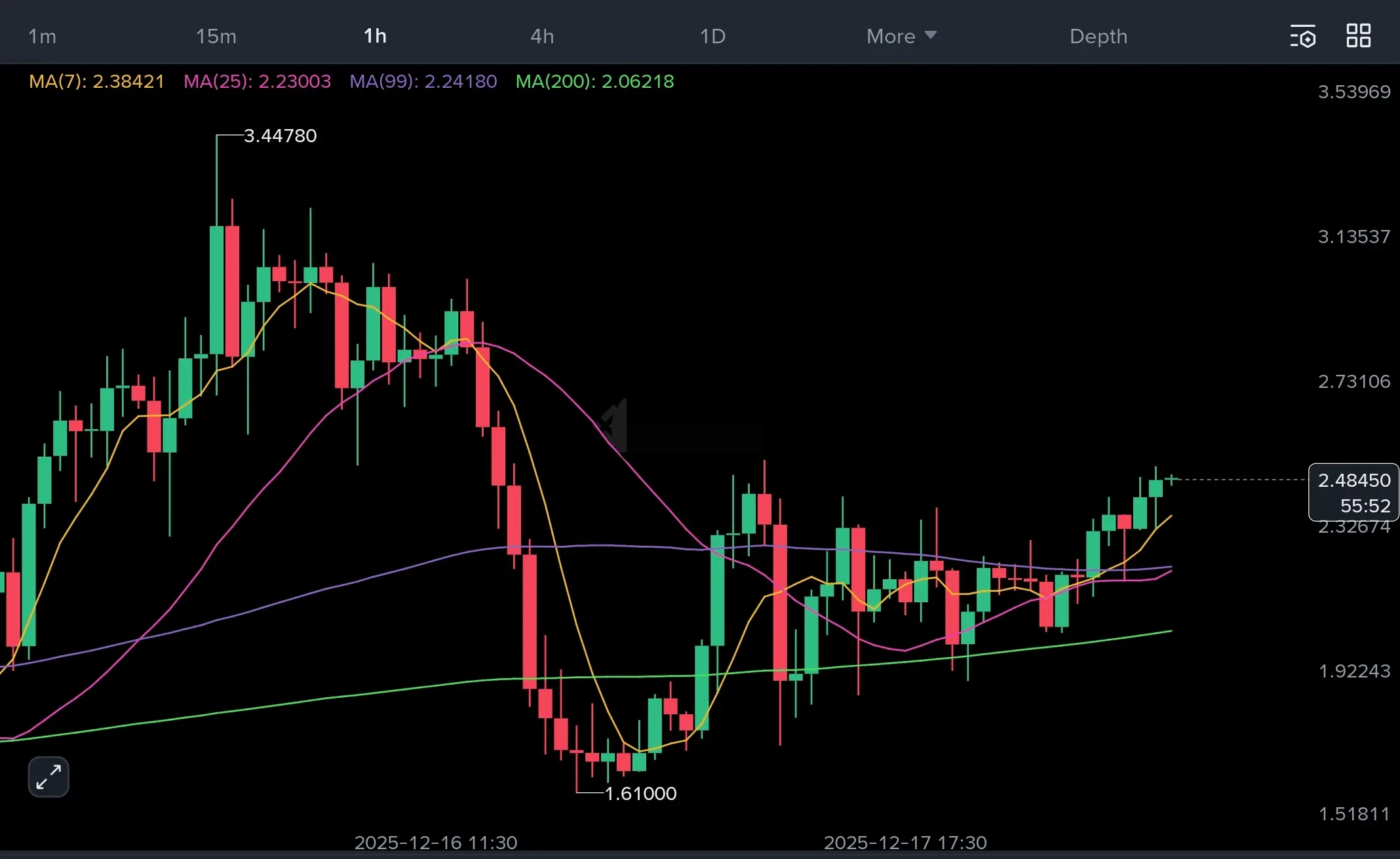 repost-content-media