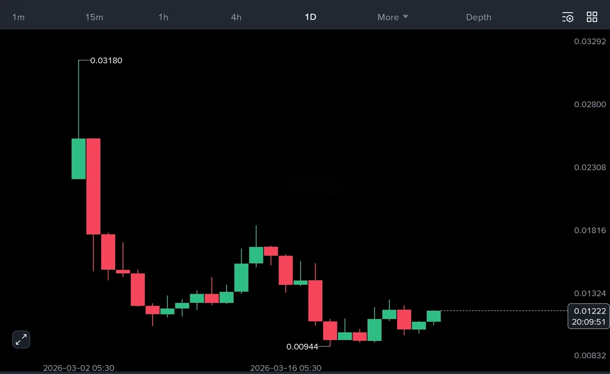 repost-content-media