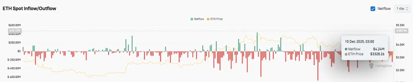 Exchange Flow Data