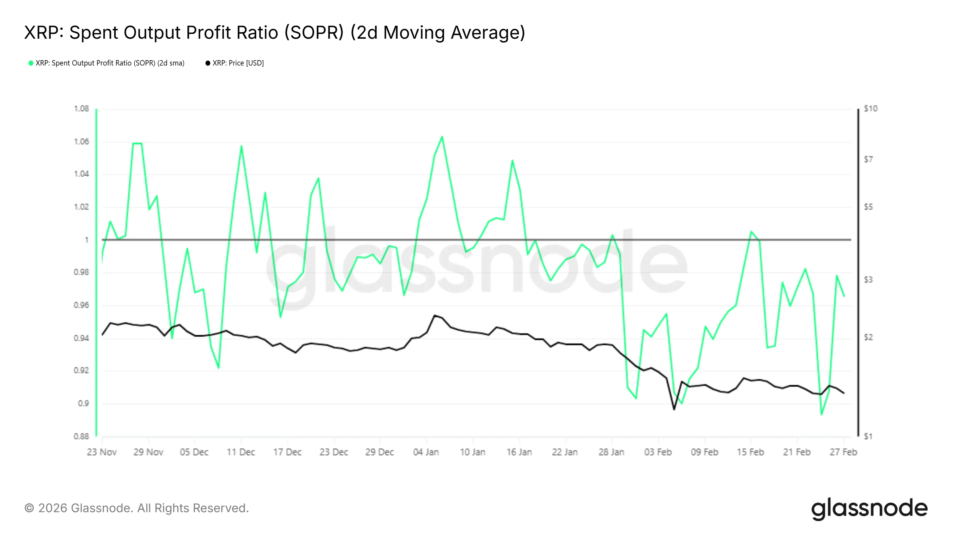 Điều gì sẽ xảy ra với XRP vào tháng 3 năm 2026?