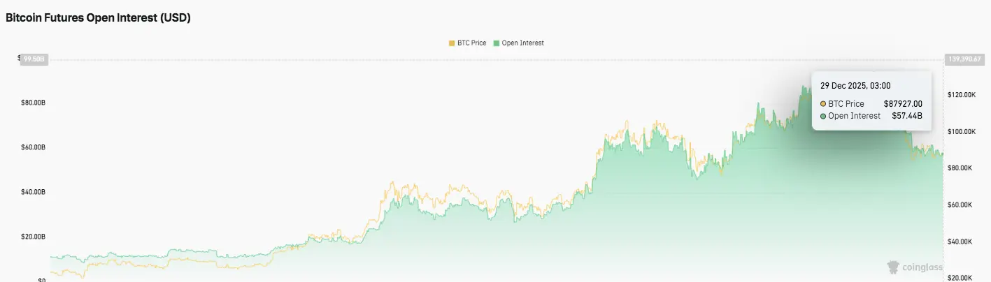 Open Interest Data