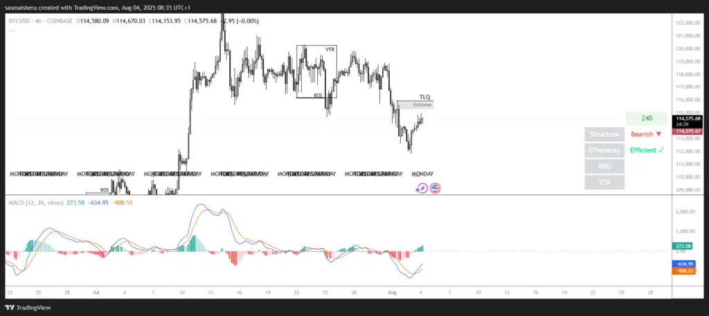 BTC/USD 4時間足チャート