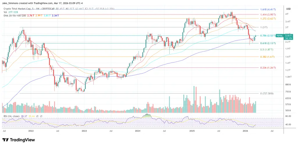 Total crypto market cap