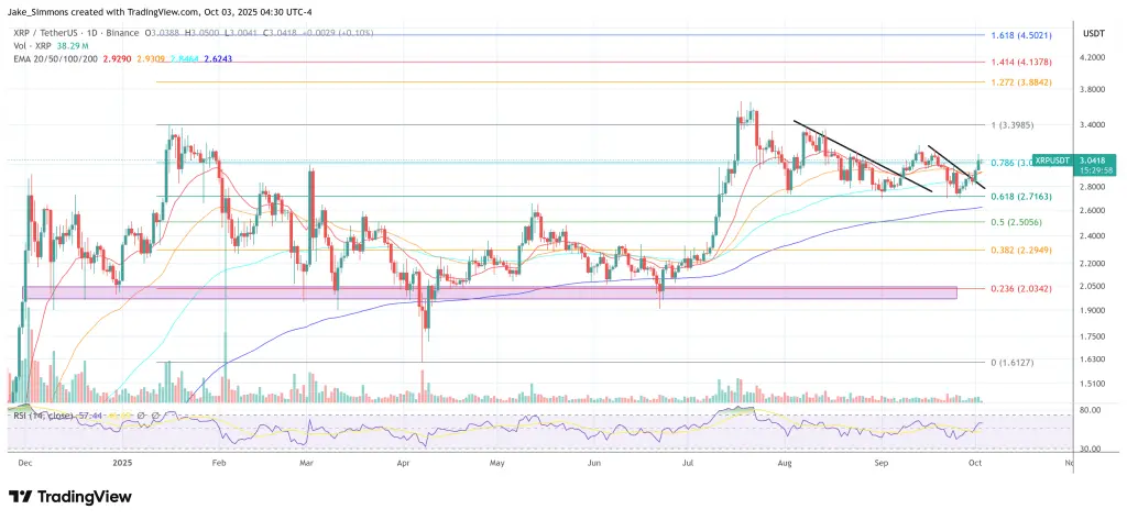 XRP価格