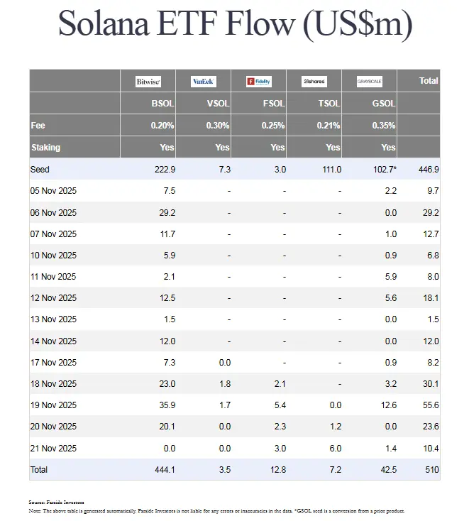 Les analystes fixent le calendrier d’une montée du Solana à 240 dollars