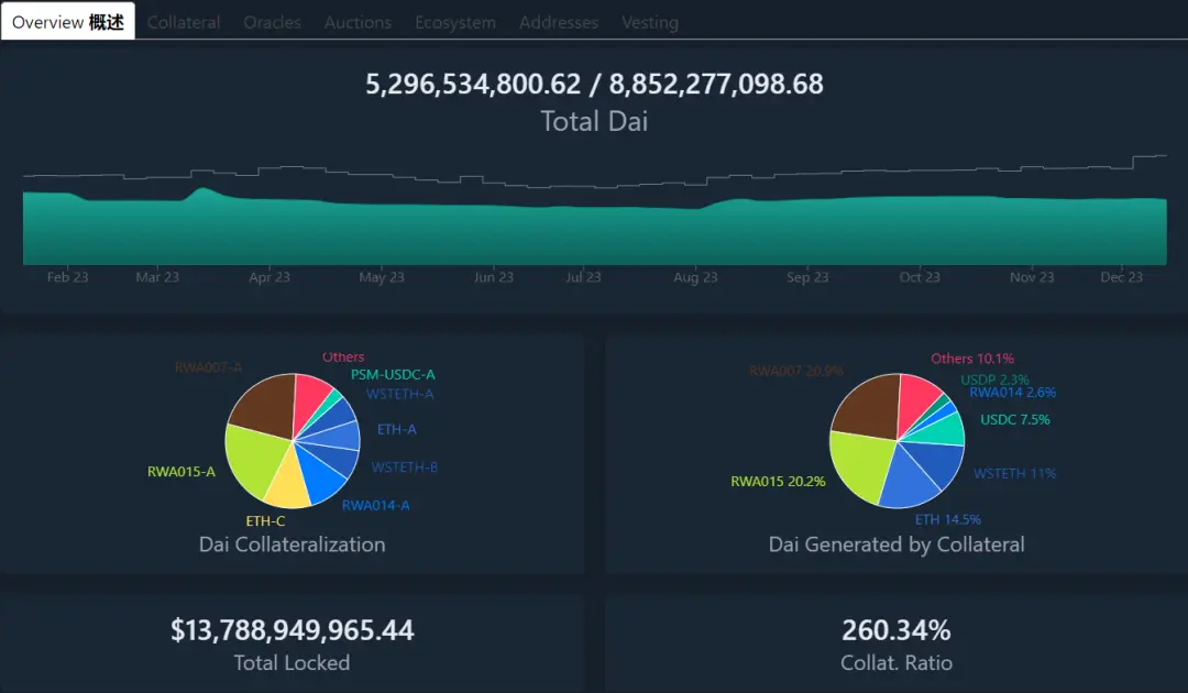 Alpha fırsatları yeniden stake anlatısında mı? İlk likidite yeniden stake türetme protokolü Agilely'nin derin analizi