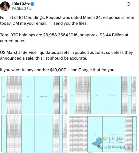 O plano de reserva cripto de Trump enfrenta um grande desafio: a polícia americana e francesa vendeu secretamente 170 mil BTC?