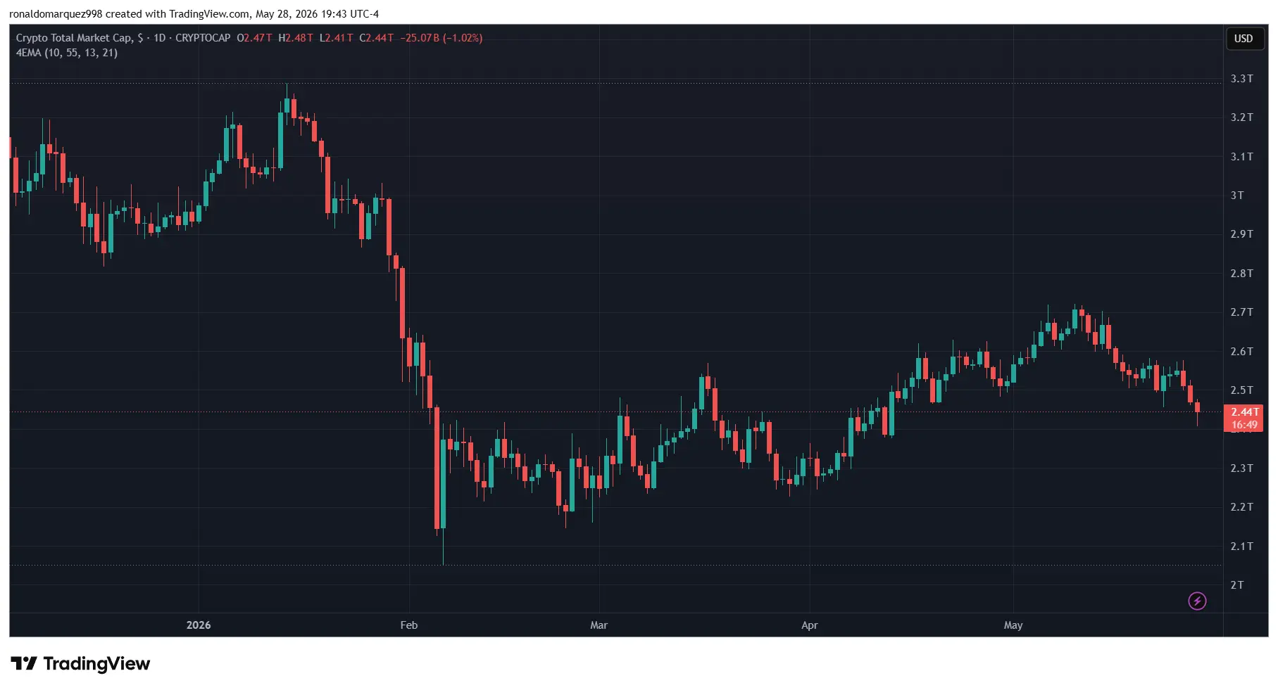 Crypto