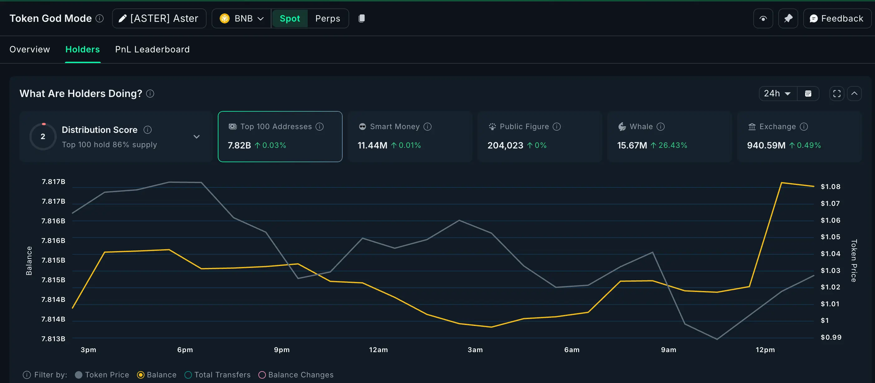 ماذا تشتري الحيتان الرقمية بعد أن خفضت FOMC أسعار الفائدة؟