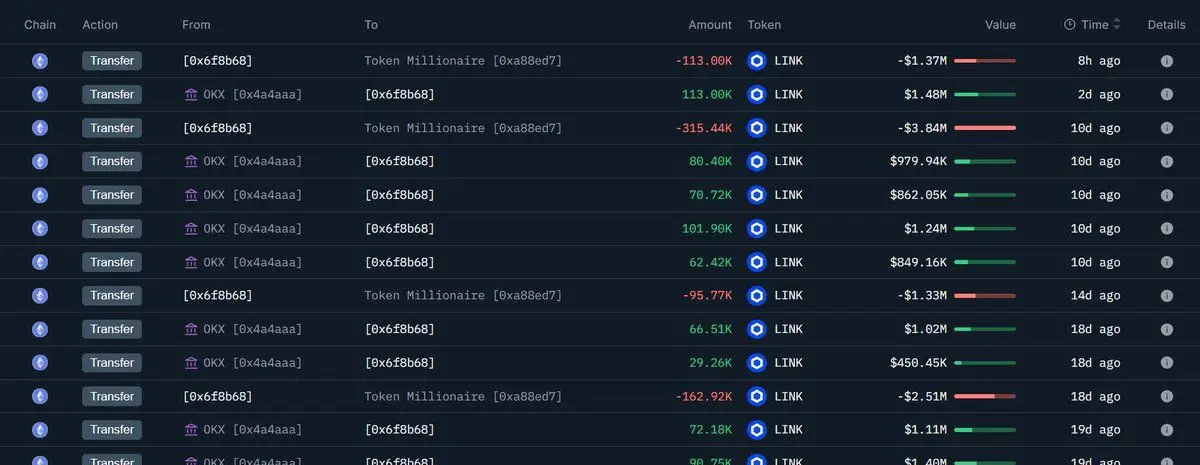 Nansen transaction data for Chainlink whale