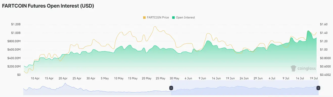FARTCOIN