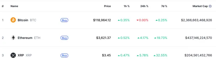 CoinMarketCapのトップ暗号
