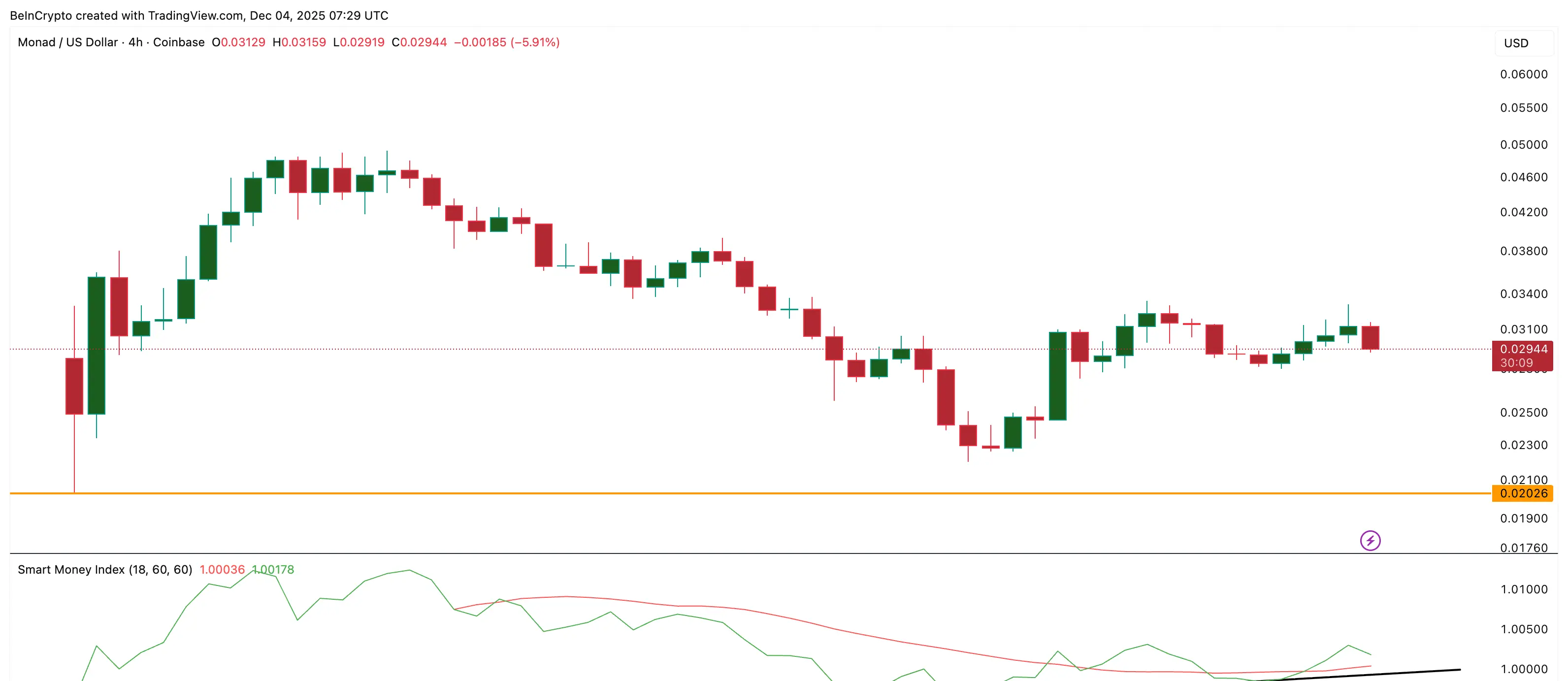Smart Money Stepping Back
