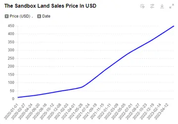 Exploration complète de l'évolution de GameFi : combien de temps reste-t-il avant le prochain jeu à succès ?