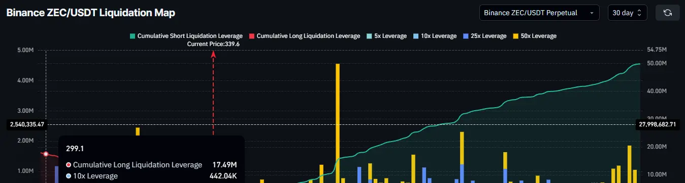 Zcash Liquidation Map