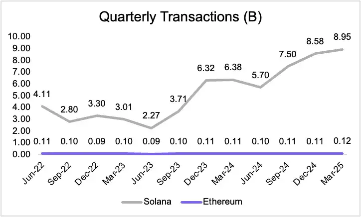 Dari disalahpahami hingga bangkit, mengapa ETH bisa menjadi aset cadangan dalam ekonomi on-chain?