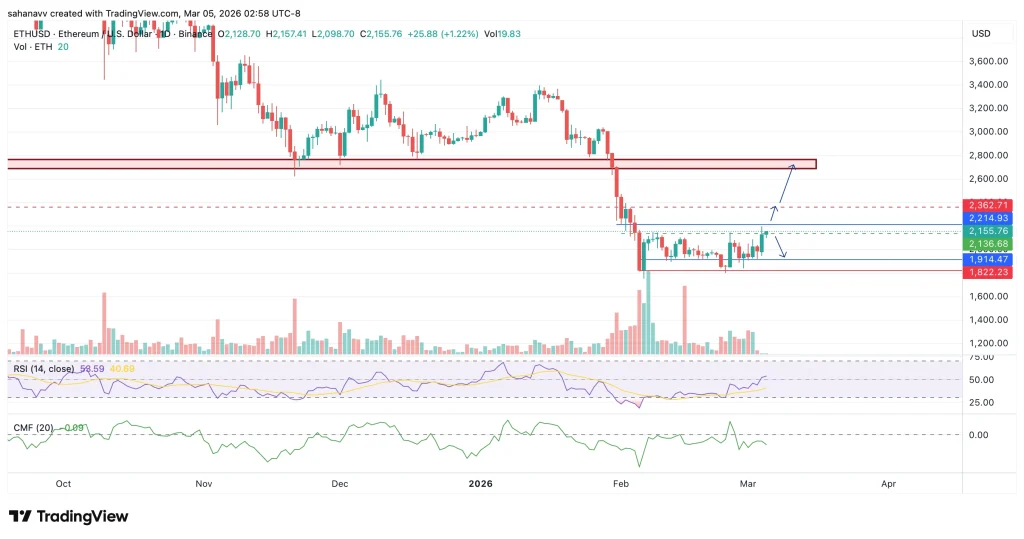 eth price