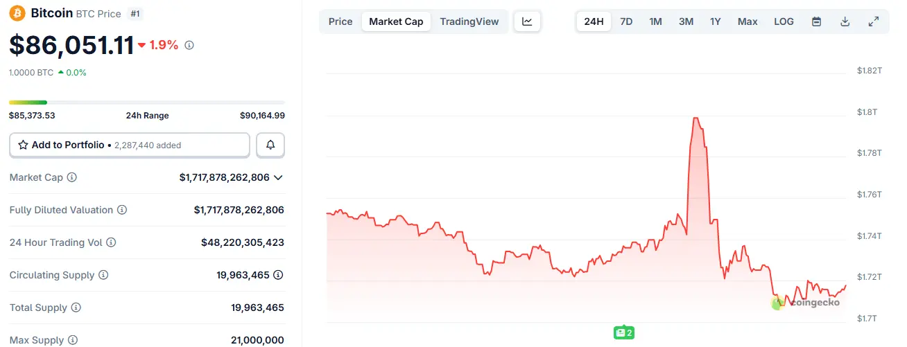 Bitcoin Price Wild Swing on December 17