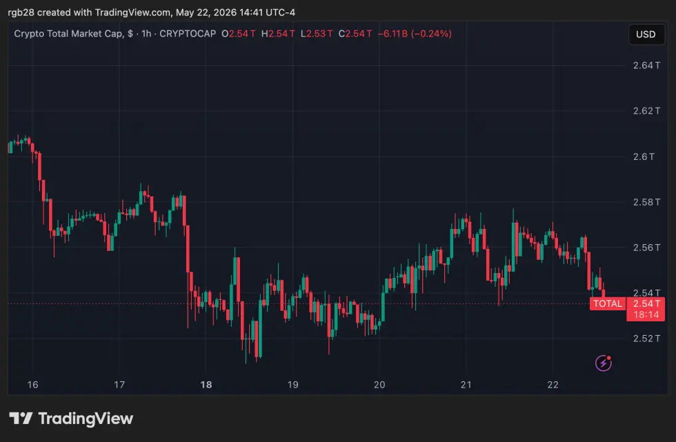 crypto, total