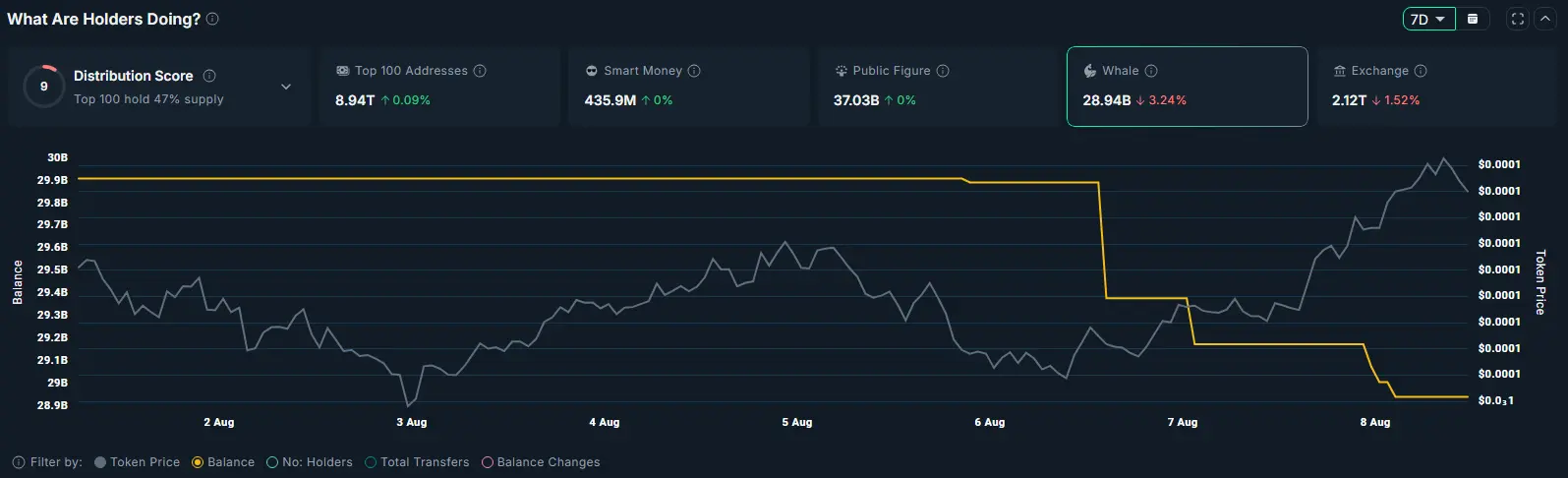FLOKI dispara após a listagem na Robinhood, aqui está o motivo pelo qual pode subir ainda mais - 1