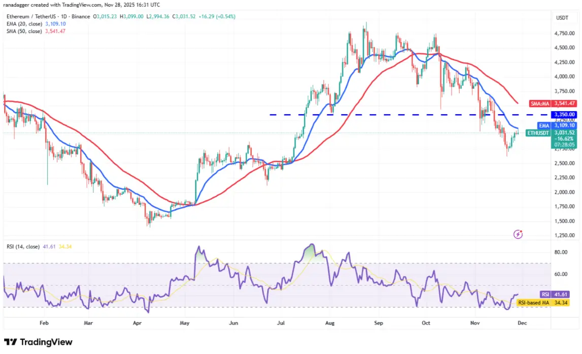 ngay-19-11-phan-tich