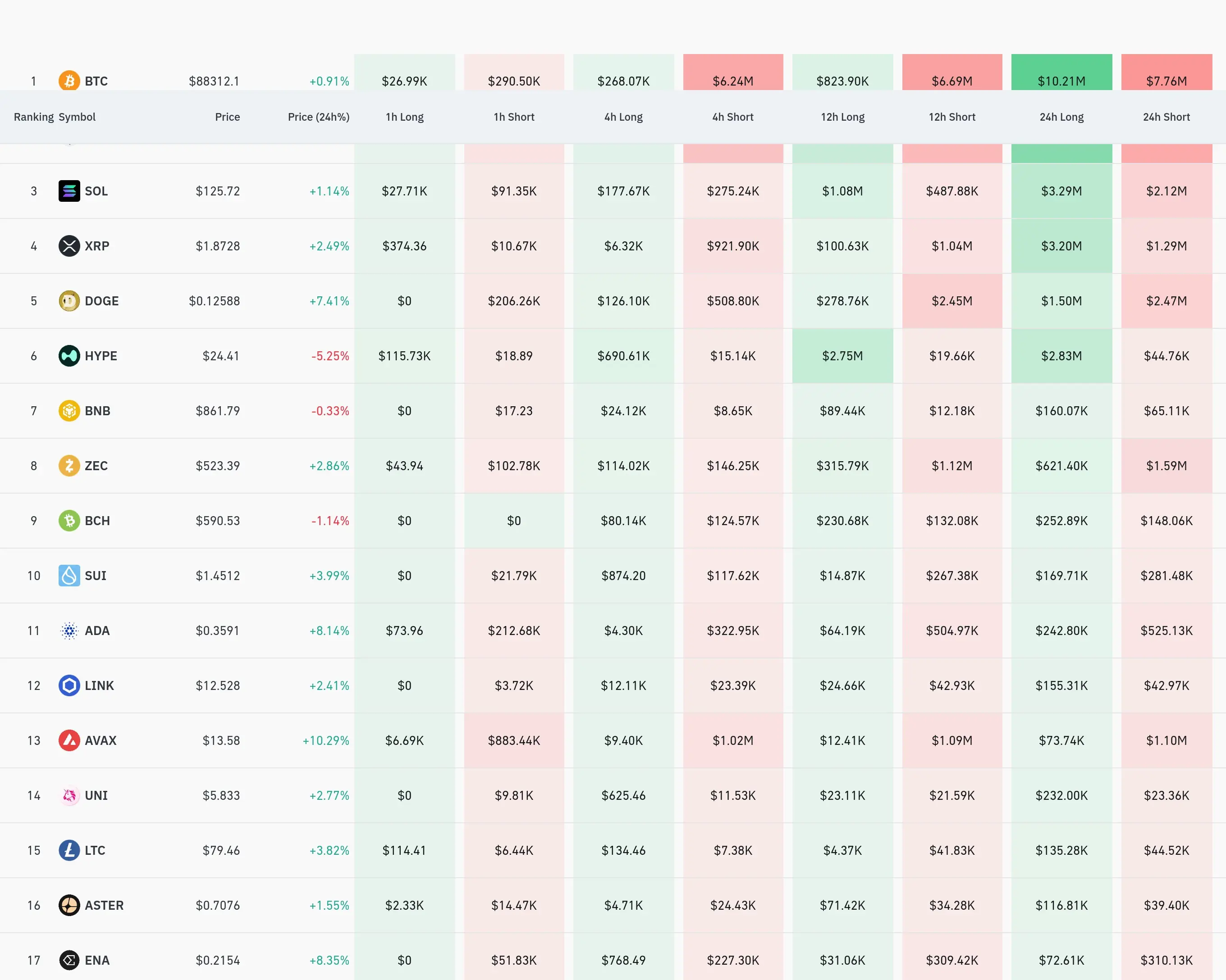 4시간 거래소 별 청산 데이터 / 코인글래스