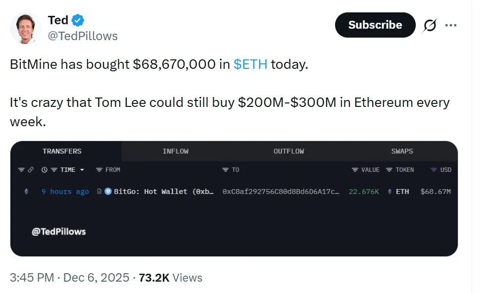 Giá ETH có thể duy trì trên mức 3.000 đô la không?