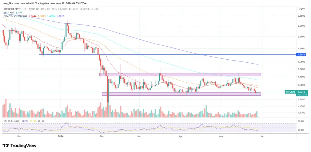 XRP price chart