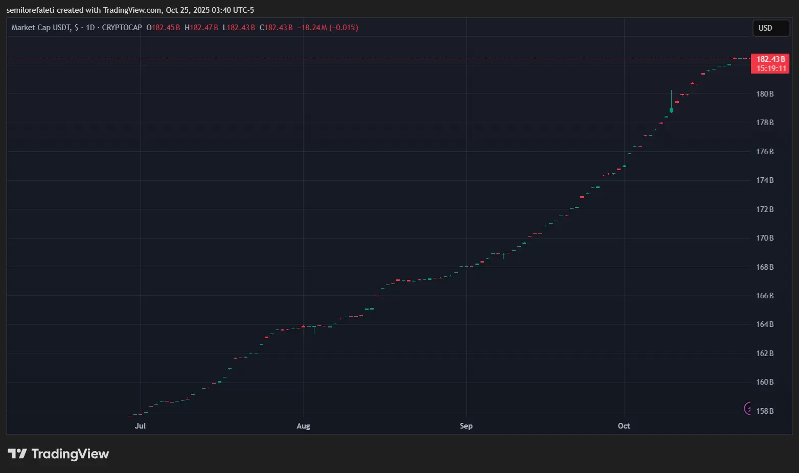 Tether
