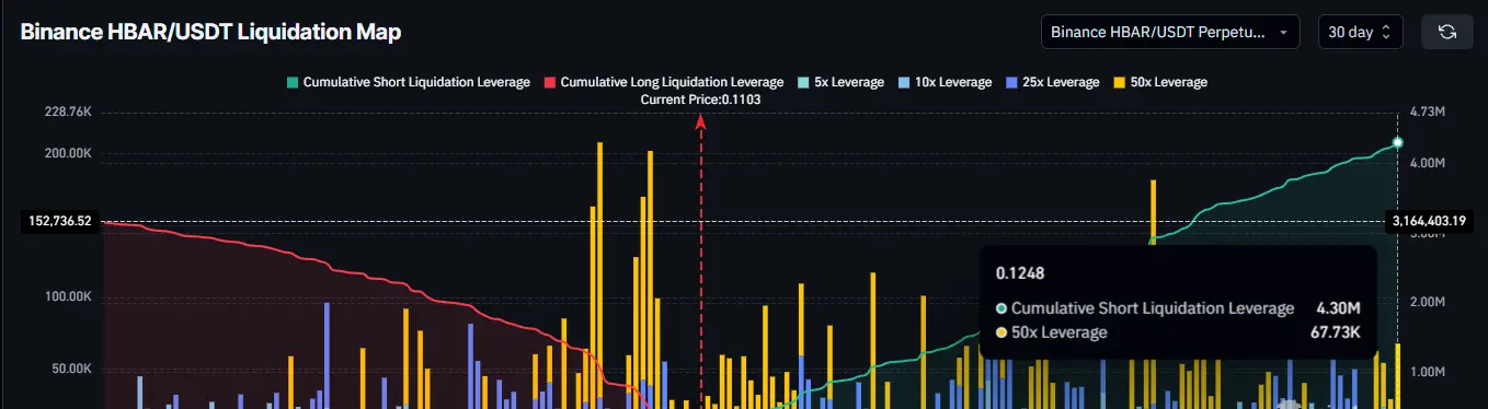 HBAR Liquidation Map