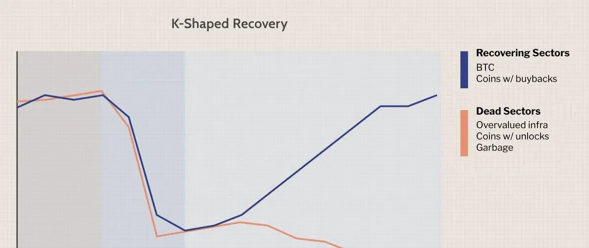 K-shaped recovery visualization