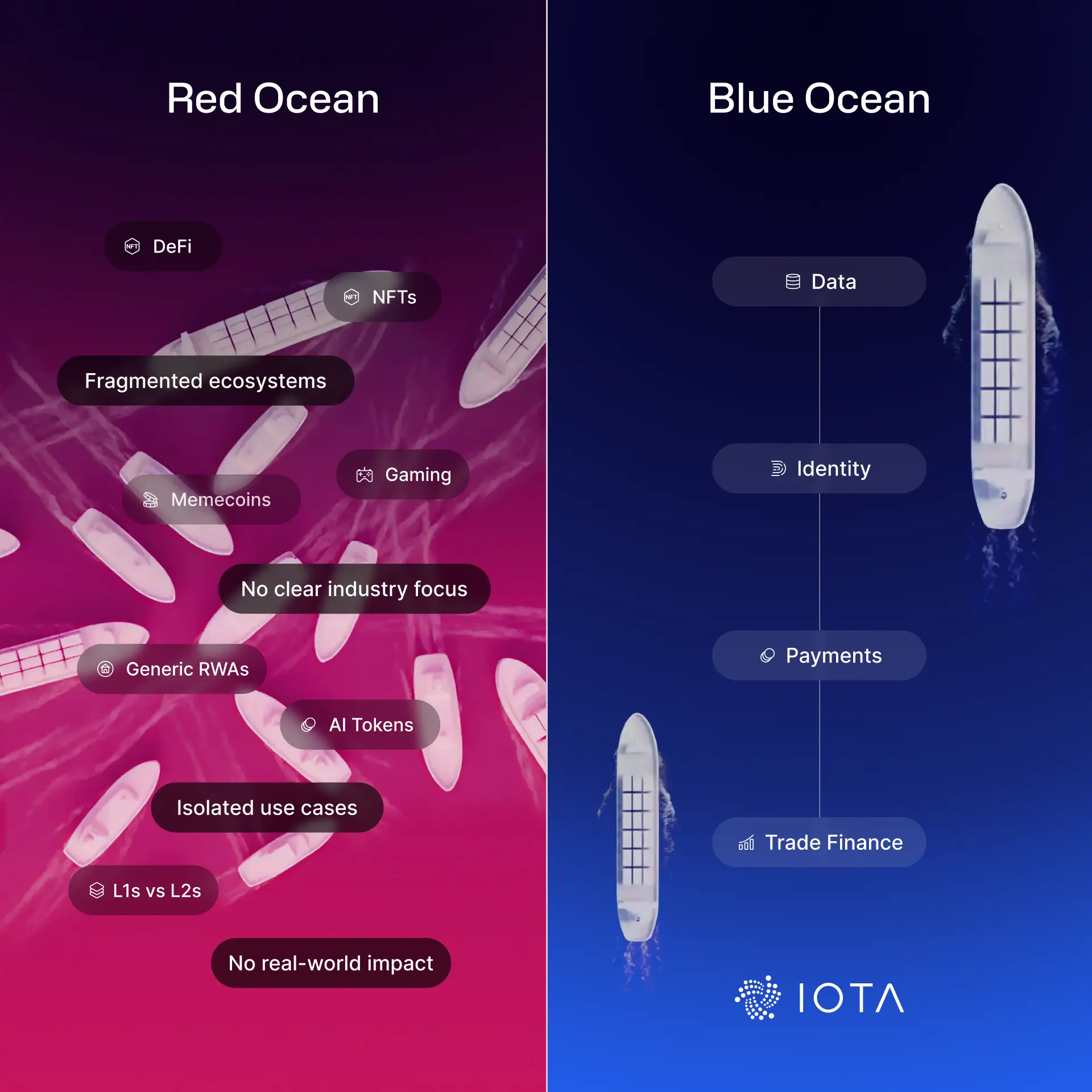 IOTA Manifesto: The World Onchain