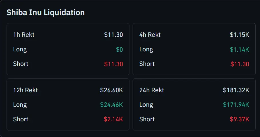 Shiba Inu Liquidation