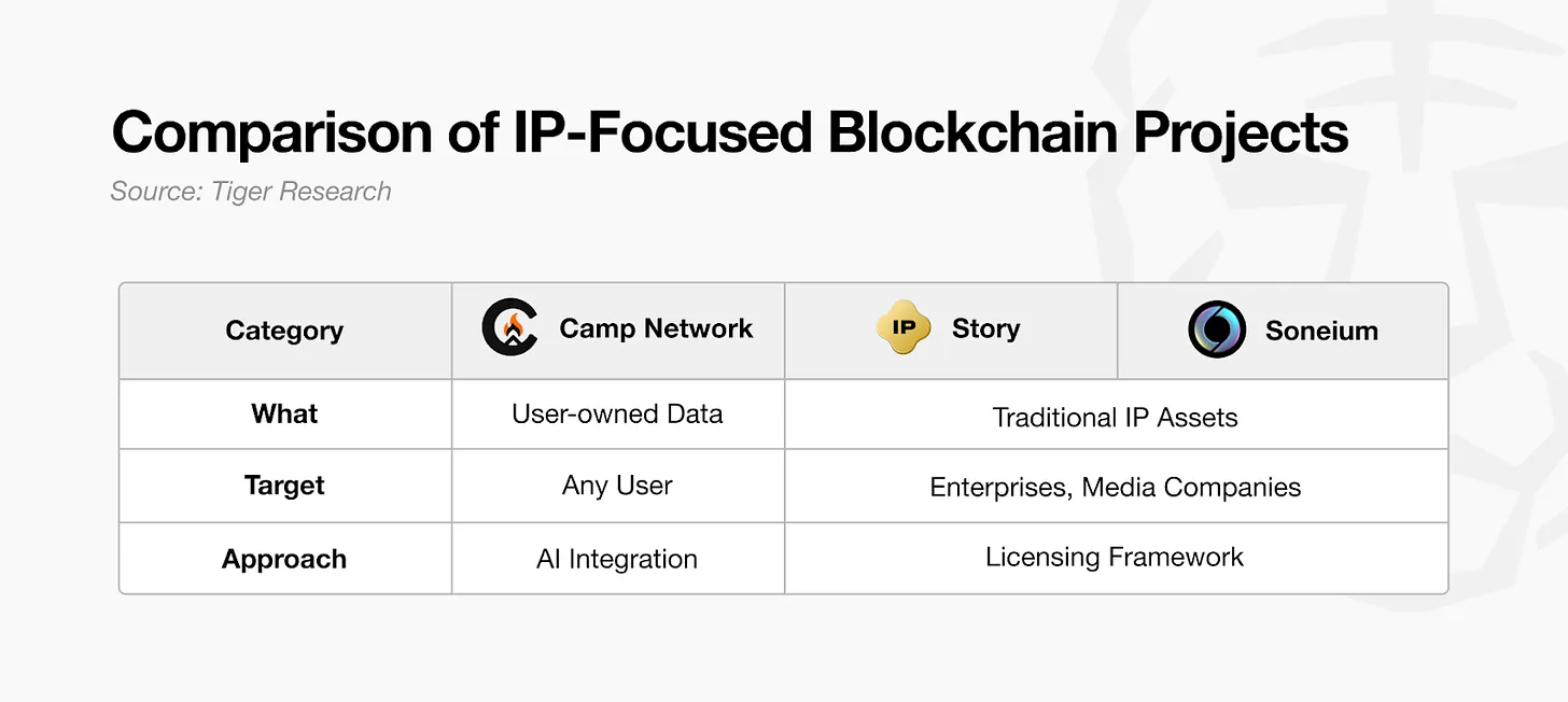 Análise Profunda da Camp Network: Infraestrutura AI x IP para uma Era de Escassez de Dados
