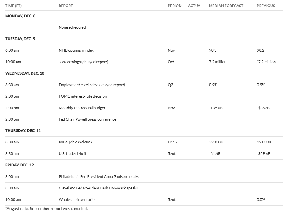 4 dữ liệu kinh tế quan trọng của Mỹ sẽ định hình tâm lý Bitcoin trong tuần này