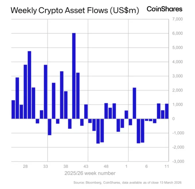 crypto