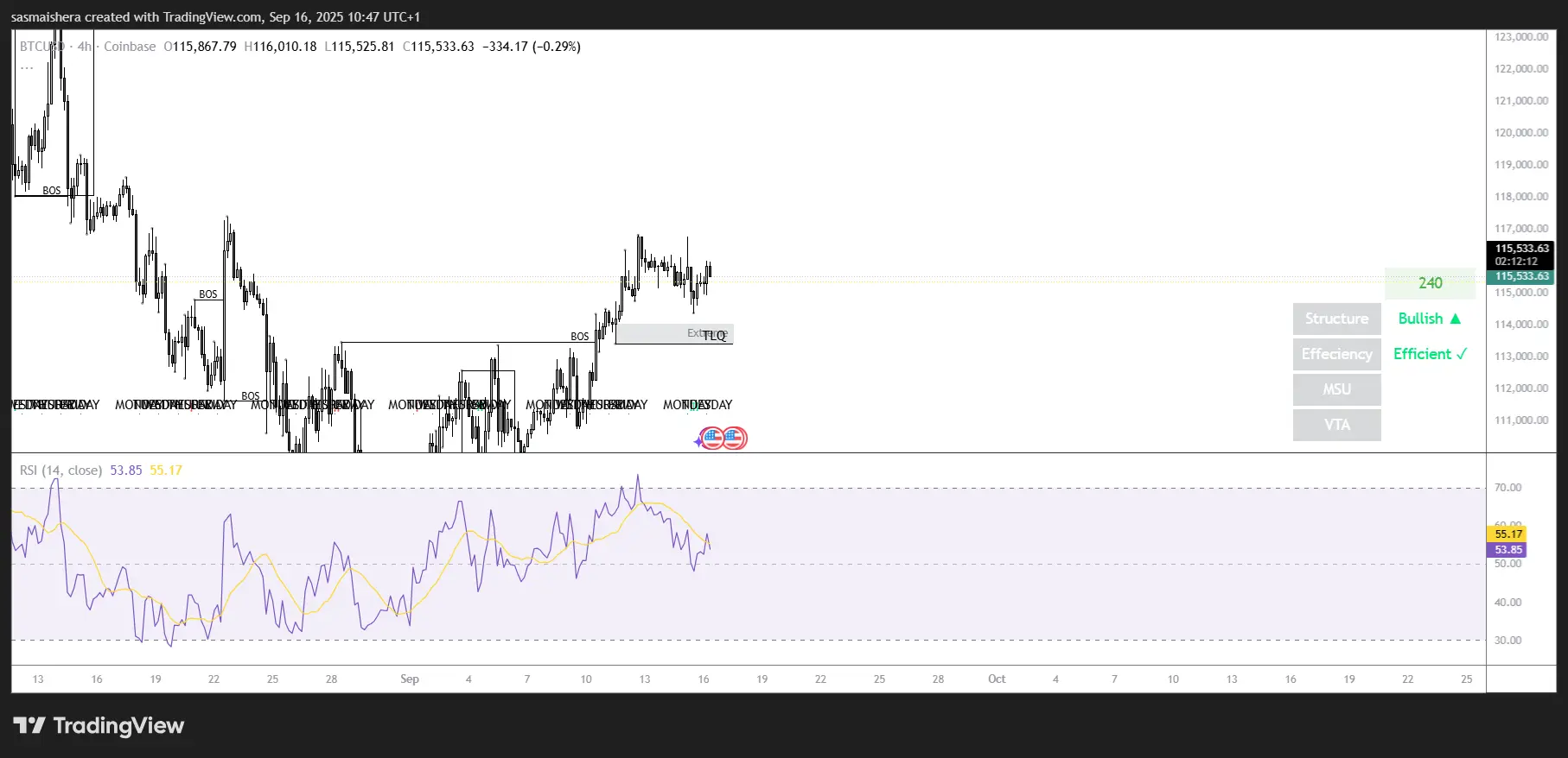 BTC/USD4Hチャート