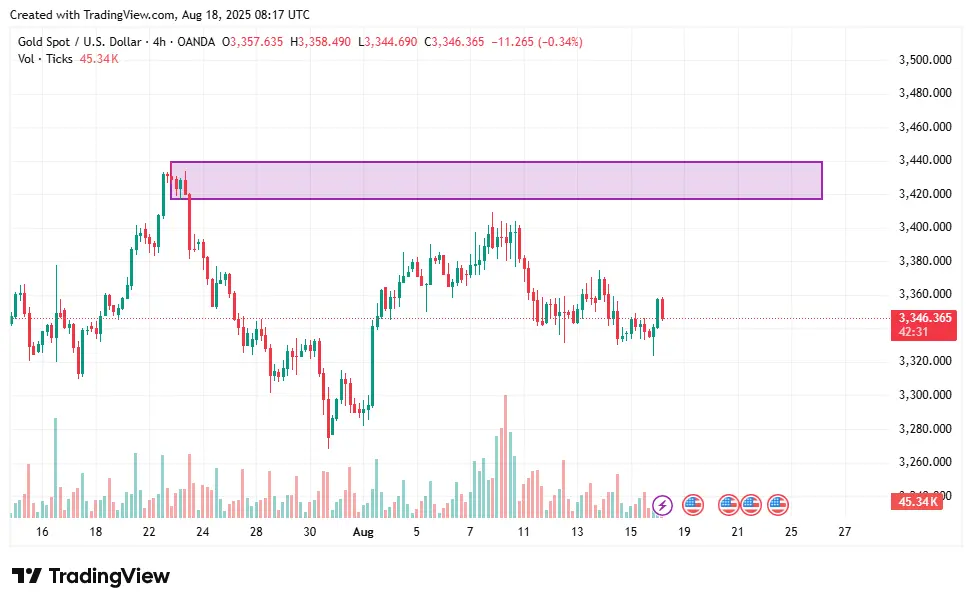 Dự báo XAUUSD hàng tuần: Tuần FOMC có thể đẩy vàng lên mức cao nhất mọi thời đại? - 2