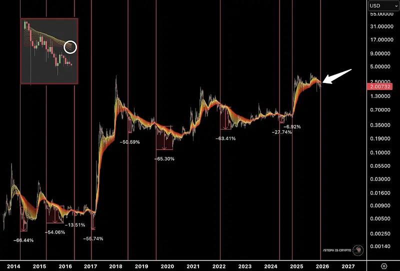 Liệu XRPcòn giảm sâu hơn nữa bất chấp dòng vốn đổ vào ETF?