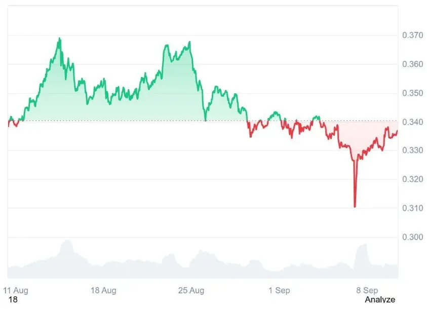 Ruvi AI (RUVI) Could Reach $1 Sooner Than Tron (TRX), Analysts Say Its Presale Became One of the Fastest After Phase 2 Ended in Record Time