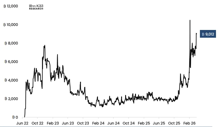 比特幣空頭部位