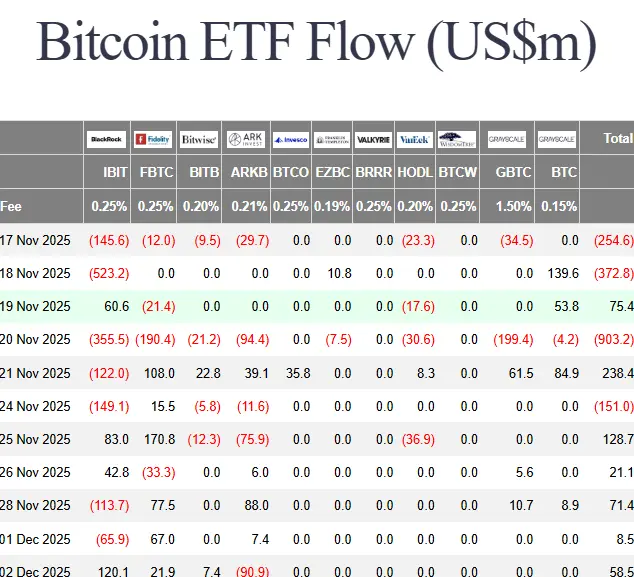 El ETF IBIT de BlackRock experimenta grandes pérdidas en 5 semanas.